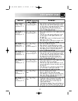 Предварительный просмотр 31 страницы Electrolux EMC4090 Instruction Book