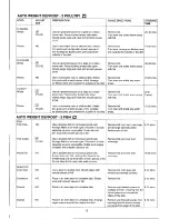 Предварительный просмотр 16 страницы Electrolux EME 2661 Installation And Instruction Manual