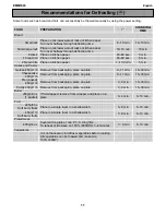 Preview for 11 page of Electrolux EME1730 User Manual