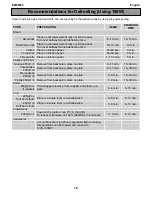 Preview for 18 page of Electrolux EME2820 User Manual