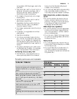 Preview for 9 page of Electrolux EME31151 User Manual