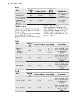 Preview for 16 page of Electrolux EME31151 User Manual