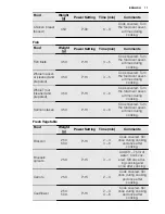 Preview for 17 page of Electrolux EME31151 User Manual