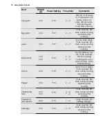 Preview for 18 page of Electrolux EME31151 User Manual