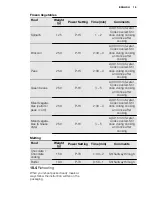 Preview for 19 page of Electrolux EME31151 User Manual