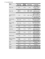 Preview for 20 page of Electrolux EME31151 User Manual