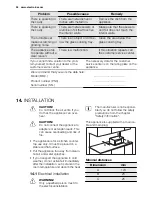 Preview for 24 page of Electrolux EME31151 User Manual