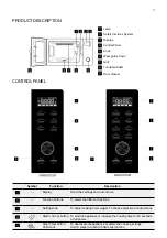 Предварительный просмотр 5 страницы Electrolux EMG20D22B Installation & User Manual