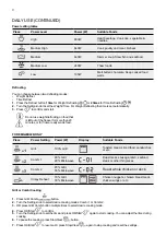 Предварительный просмотр 8 страницы Electrolux EMG20D22B Installation & User Manual