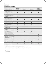 Preview for 6 page of Electrolux EMG20D38GB Installation & User Manual