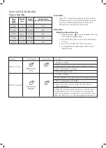 Preview for 7 page of Electrolux EMG20D38GB Installation & User Manual