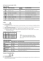 Preview for 17 page of Electrolux EMG20K22B Installation & User Manual