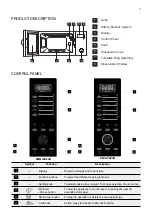 Preview for 5 page of Electrolux EMG23D22B Installation And User Manual