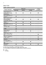 Preview for 8 page of Electrolux EMG23D22B Installation And User Manual