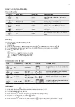 Preview for 9 page of Electrolux EMG23D22B Installation And User Manual