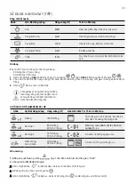 Preview for 23 page of Electrolux EMG23D22B Installation And User Manual