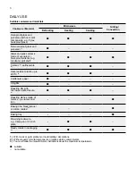 Предварительный просмотр 6 страницы Electrolux EMG23K22B Installation And User Manual