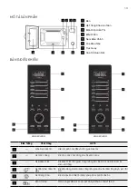 Предварительный просмотр 19 страницы Electrolux EMG30D22B Installation And User Manual