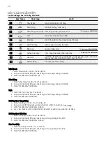 Предварительный просмотр 20 страницы Electrolux EMG30D22B Installation And User Manual