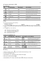 Предварительный просмотр 23 страницы Electrolux EMG30D22B Installation And User Manual