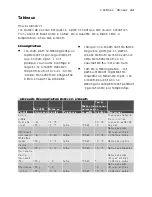 Предварительный просмотр 33 страницы Electrolux EMM1100 User Manual