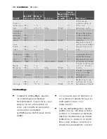 Preview for 34 page of Electrolux EMM1100 User Manual