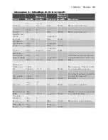 Preview for 35 page of Electrolux EMM1100 User Manual