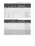 Preview for 37 page of Electrolux EMM1100 User Manual