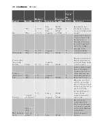 Preview for 38 page of Electrolux EMM1100 User Manual