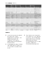 Предварительный просмотр 58 страницы Electrolux EMM1100 User Manual