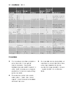 Предварительный просмотр 82 страницы Electrolux EMM1100 User Manual