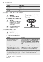 Предварительный просмотр 10 страницы Electrolux EMM20000 User Manual