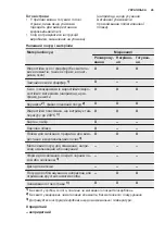 Предварительный просмотр 49 страницы Electrolux EMM20000 User Manual