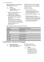 Предварительный просмотр 50 страницы Electrolux EMM20000 User Manual