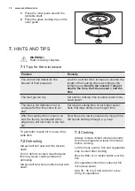 Preview for 10 page of Electrolux EMM20000OW User Manual