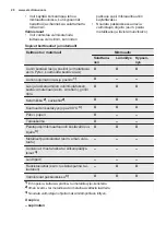 Preview for 20 page of Electrolux EMM20000OW User Manual