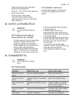 Preview for 23 page of Electrolux EMM20000OW User Manual