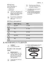 Preview for 33 page of Electrolux EMM20000OW User Manual