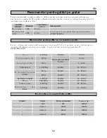 Предварительный просмотр 81 страницы Electrolux EMM20017 User Manual