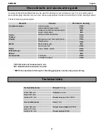 Предварительный просмотр 6 страницы Electrolux EMM2005 User Manual