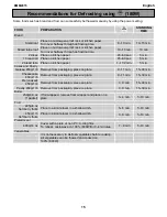 Preview for 15 page of Electrolux EMM2015 User Manual