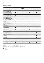 Предварительный просмотр 16 страницы Electrolux EMM20K22B Installation & User Manual