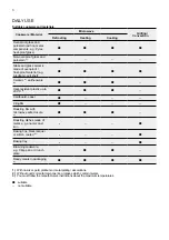 Предварительный просмотр 6 страницы Electrolux EMM23K22B Installation & User Manual