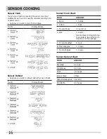 Предварительный просмотр 16 страницы Electrolux EMOW1911AS User Manual