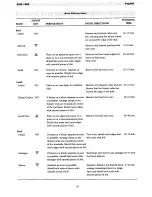 Предварительный просмотр 17 страницы Electrolux EMS 1880 Instruction Manual