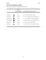 Preview for 18 page of Electrolux EMS 1882 Instruction Manual