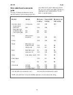 Preview for 20 page of Electrolux EMS 1882 Instruction Manual