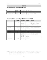 Preview for 21 page of Electrolux EMS 1882 Instruction Manual