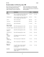 Preview for 22 page of Electrolux EMS 1882 Instruction Manual