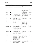 Preview for 23 page of Electrolux EMS 1882 Instruction Manual